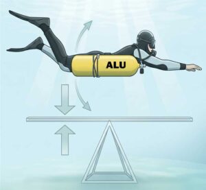 Konfiguracja Sidemount meksykańska